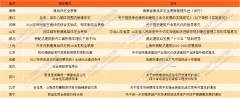 的全拆修起步较晚