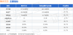 同比上升1.54%；换手率22%